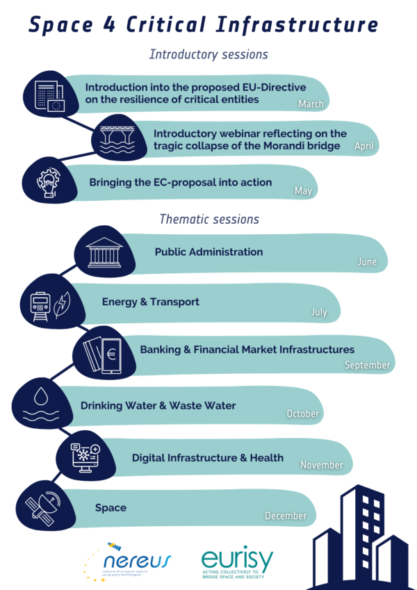 Space 4 Critical Infrastructure: Introduction Into The Proposed EU ...